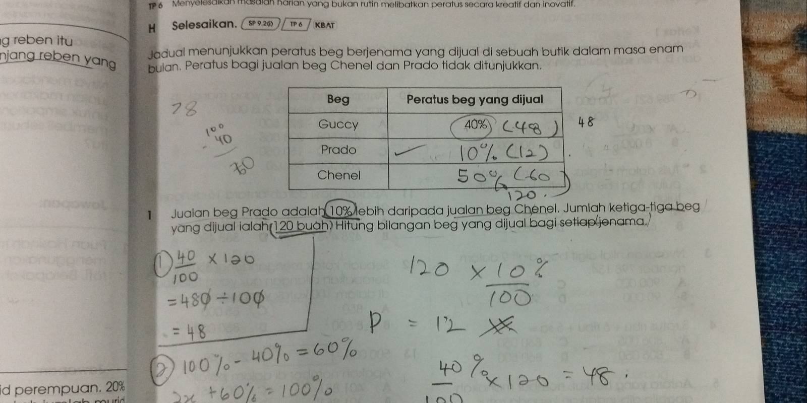 Menyelesaikan masaian harian yang bukan rutin melibatkan peratus secara kreatif dan inovatif. 
H Selesaikan. SP 9.2 (i) TP 6 KBAT 
g reben itu 
Jadual menunjukkan peratus beg berjenama yang dijual di sebuah butik dalam masa enam 
njang reben yang bulan. Peratus bagi jualan beg Chenel dan Prado tidak ditunjukkan. 
1 Jualan beg Prado adalah 10% lebih daripada jualan beg Chenel. Jumlah ketiga-tiga beg 
yang dijual ialah 120 buah. Hitung bilangan beg yang dijual bagi setiap jenama. 
d perempuan. 20%