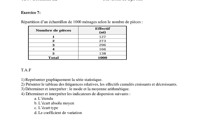 Répartition d'un échantillon de 1000 ménages selon le nombre de pièces : 
T.A.F 
1) Représenter graphiquement la série statistique. 
2) Présenter le tableau des fréquences relatives, les effectifs cumulés croissants et décroissants. 
3) Déterminer et interpréter : le mode et la moyenne arithmétique. 
4) Déterminer et interpréter les indicateurs de dispersion suivants : 
a. L'étendu 
b. L'écart absolu moyen 
c. L’écart type 
d. Le cœfficient de variation