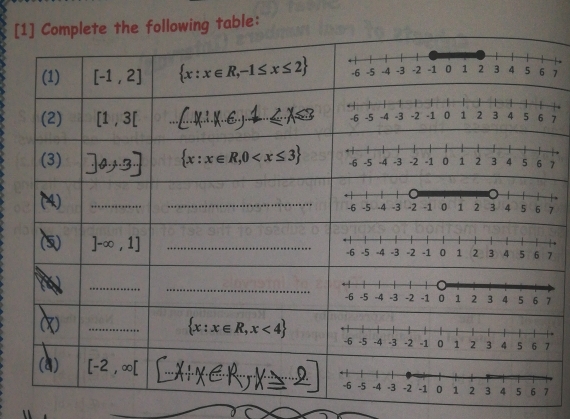 [1] Complete the following table: