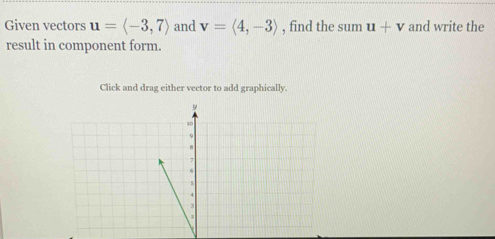 Given vectors u=langle -3,7rangle and v=langle 4,-3rangle , find the sum u+v and write the 
result in component form. 
Click and drag either vector to add graphically.