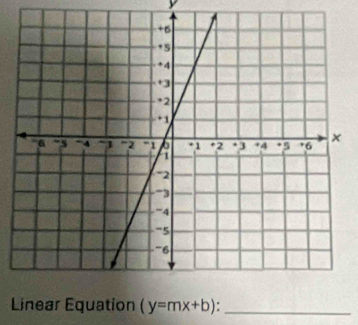 y
Lr Equation (y=mx+b) _