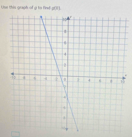 Use this graph of g to find g(0).