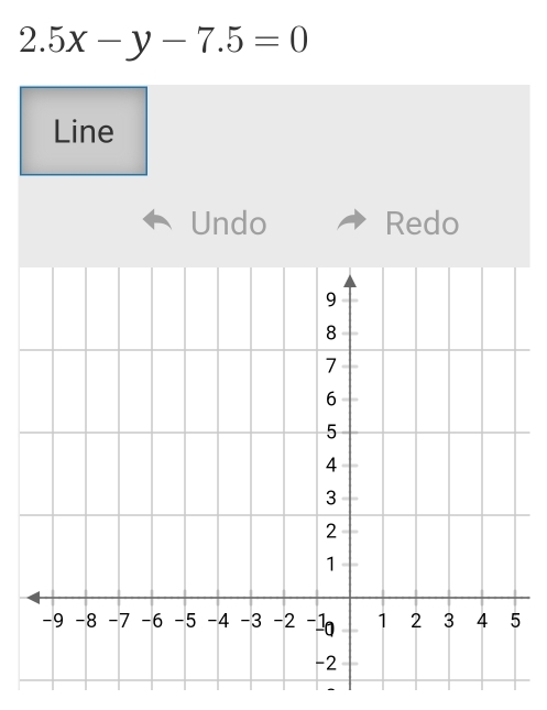 2.5x-y-7.5=0
Line 
Undo Redo