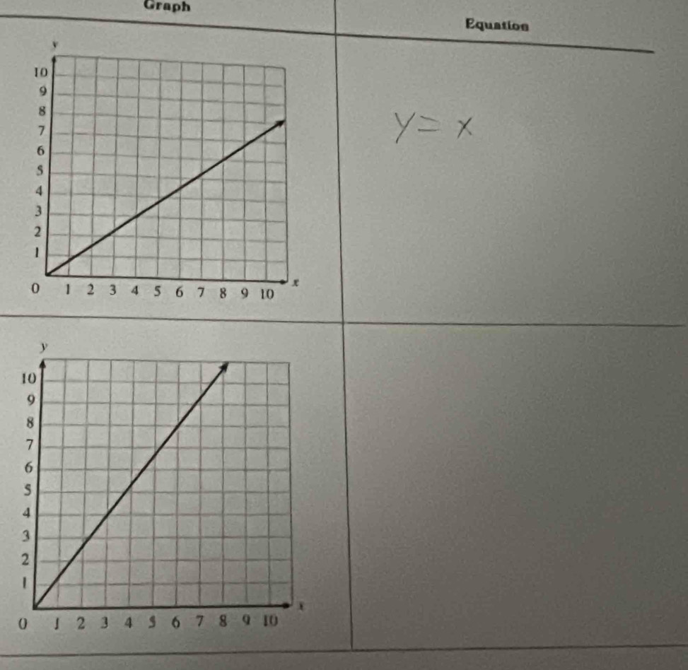 Graph 
Equatios