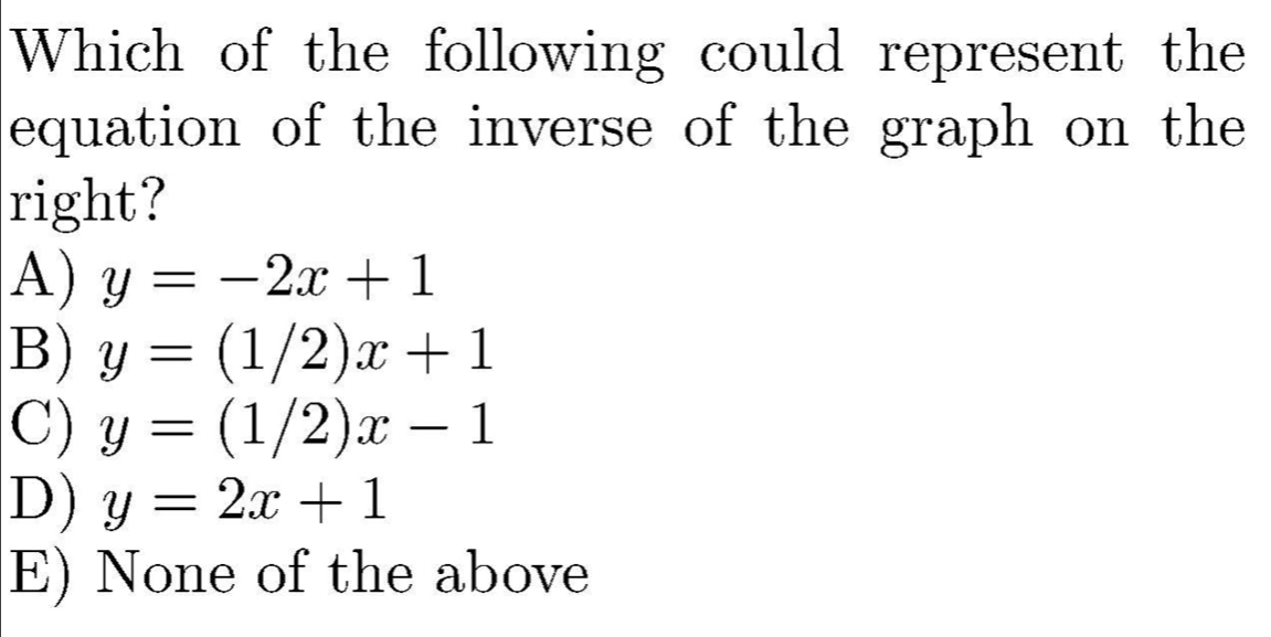 Solved: Which of the following could represent the equation of the ...