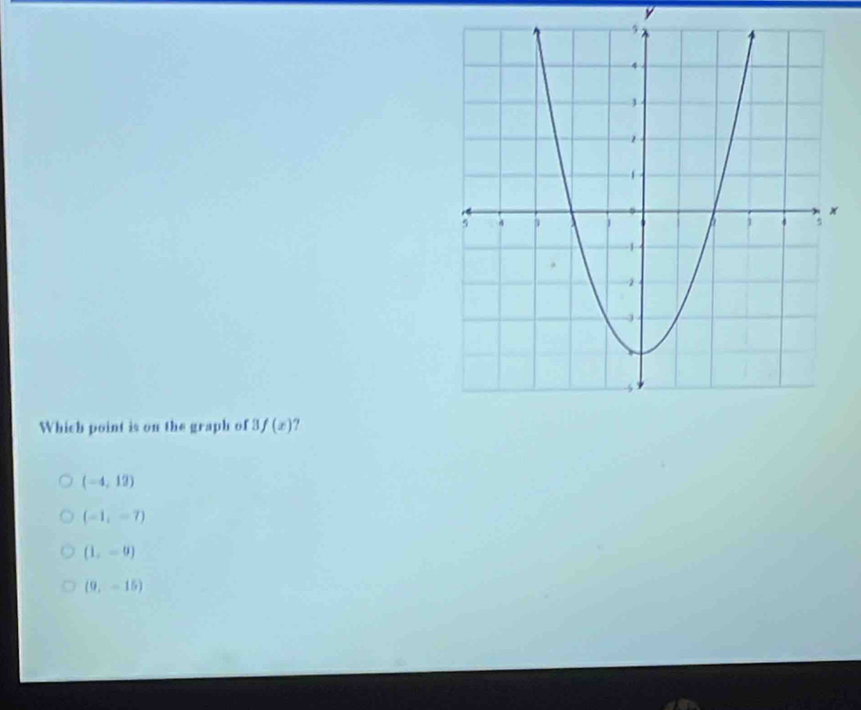 y
Which point is on the graph of 3f(x) ?
(-4,12)
(-1,-7)
(1,-9)
(9,-15)