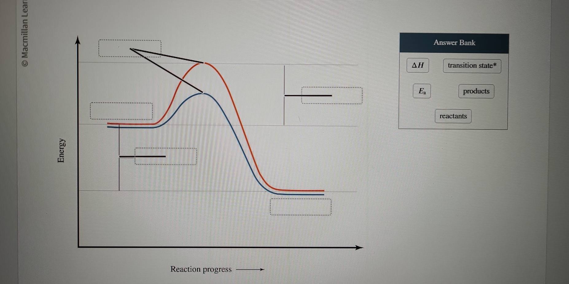 Answer Bank 
ΔH transition state* 
Ea products 
reactants