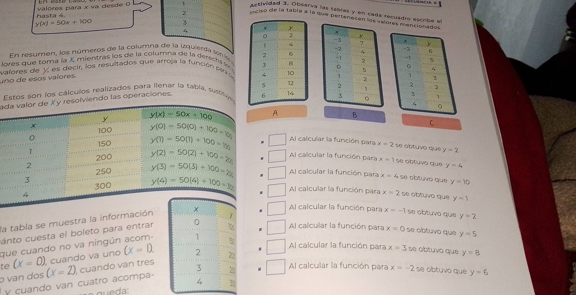 valores para x va desde 0
Actividad 3. Observa las tablas y en cada recuadro escribe e
hasta 4.
inciso de la tabla a la que pertenecen los valores mencionados
y(x)=50x+100
3
4
y
3
7
y
2
4
2 6
En resumen, los números de la columna de la izquierda son lo 
-1
lores que toma la X, mientras los de la columna de la derecha son 
2
valores de y, es decir, los resultados que arroja la función parad -1 s
5
4
uno de esos valores.
.  . 2
1 3
2 2
Estos son los cálculos realizados para Ilenar la tabla, sustituye
3 1
3
adlviendo las operaciones. 
4 。
A
B
C
Al calcular la función para x=2s se obtuvo que y=2
Al calcular la función para x=1 se obtuvo que y=4
Al calcular la función para x=4 se obtuvo que
y=10
Al calcular la función para x=2
se obtuvo que y=1
Al calcular la función para x=-1 se obtuvo que y=2
la tabla se muestr
0 100 Al calcular la función para x=0 se obtuvo que y=5
cánto cuesta el boleto para entrar 
que cuando no va ningún acom-
1 150
te (X=0) cuando va uno (X=1),
Al calcular la función para
2 200
ρ van dos (X=2) , cuando van tres
Al calcular la función para x=-2
3 250 se obtuvo que y=6
y cuando van cuatro acompa- x=3 se obtuvo que y=8
4 300
a que da: