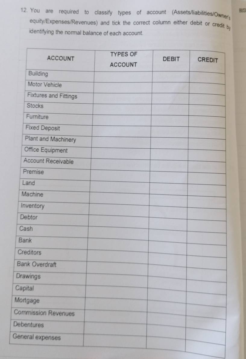 BUS 
12. You are required to classify types of account (Assets/liabilities/Owner's 
equity/Expenses/Revenues) and tick the correct column either debit or credit by 
identifying the normal balance of each account. 
C 
M 
C 
D 
G