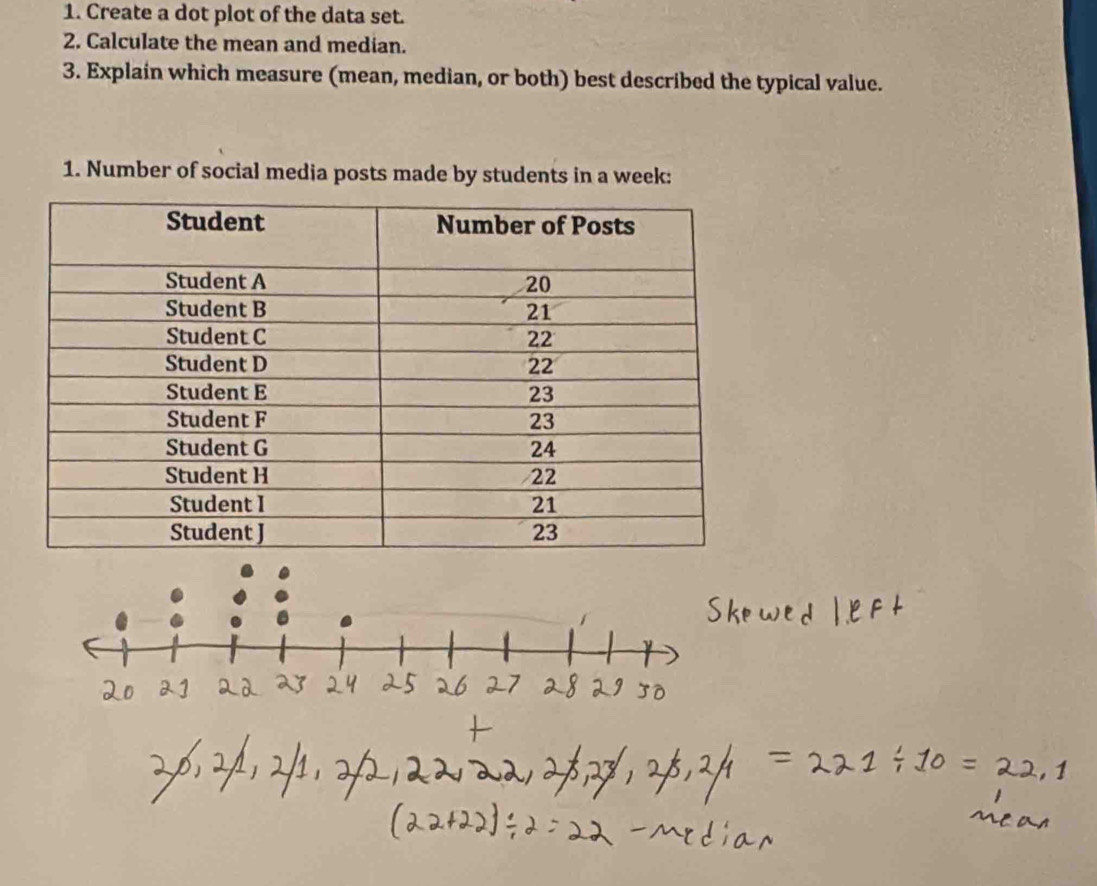 Create a dot plot of the data set. 
2. Calculate the mean and median. 
3. Explain which measure (mean, median, or both) best described the typical value. 
1. Number of social media posts made by students in a week: