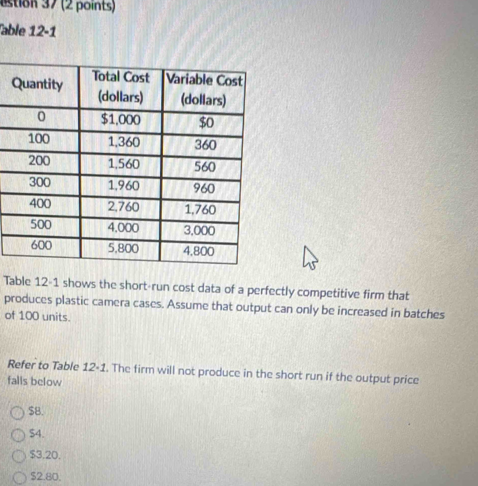 estion 37 (2 points)
Table 12-1
Table 12-1 shows the short-run cost data of a perfectly competitive firm that
produces plastic camera cases. Assume that output can only be increased in batches
of 100 units.
Refer to Table 12-1. The firm will not produce in the short run if the output price
falls below
$8.
$4.
$3.20.
$2.80.