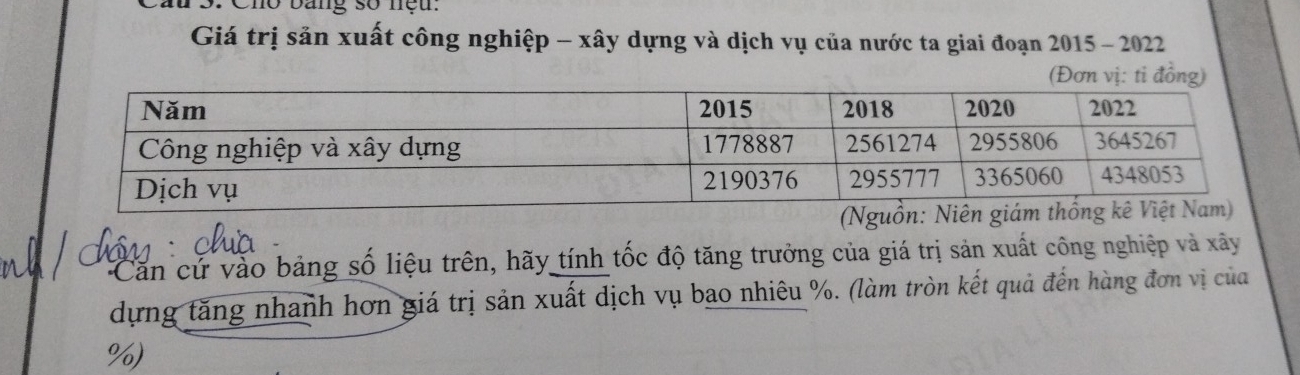 ầu 3. Cho bang số nệu. 
Giá trị sản xuất công nghiệp - xây dựng và dịch vụ của nước ta giai đoạn 2015 - 2022 
Căn cử vào bảng số liệu trên, hãy tính tốc độ tăng trưởng của giá trị sản xuất công nghiệp và xây 
dựng tăng nhanh hơn giá trị sản xuất dịch vụ bao nhiêu %. (làm tròn kết quả đến hàng đơn vị của
%)