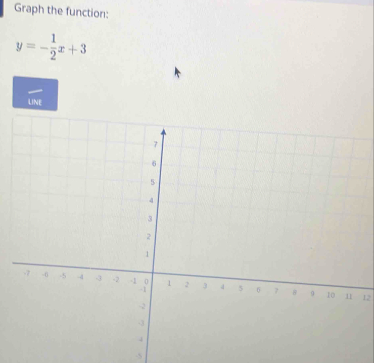 Graph the function:
y=- 1/2 x+3
LINE
12
-S