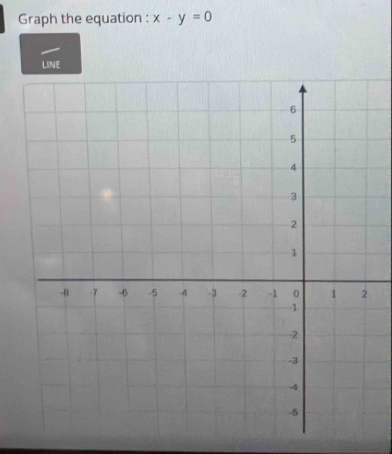 Graph the equation : x-y=0
LINE