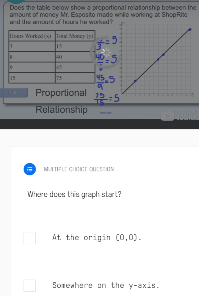 Does the table below show a proportional relationship between the
amount of money Mr. Esposito made while working at ShopRite
and the amount of hours he worked?
 
Pull Proportional
Relationship Extend Page
Noulub
MULTIPLE CHOICE QUESTION
Where does this graph start?
At the origin (0,0).
Somewhere on the y-axis.