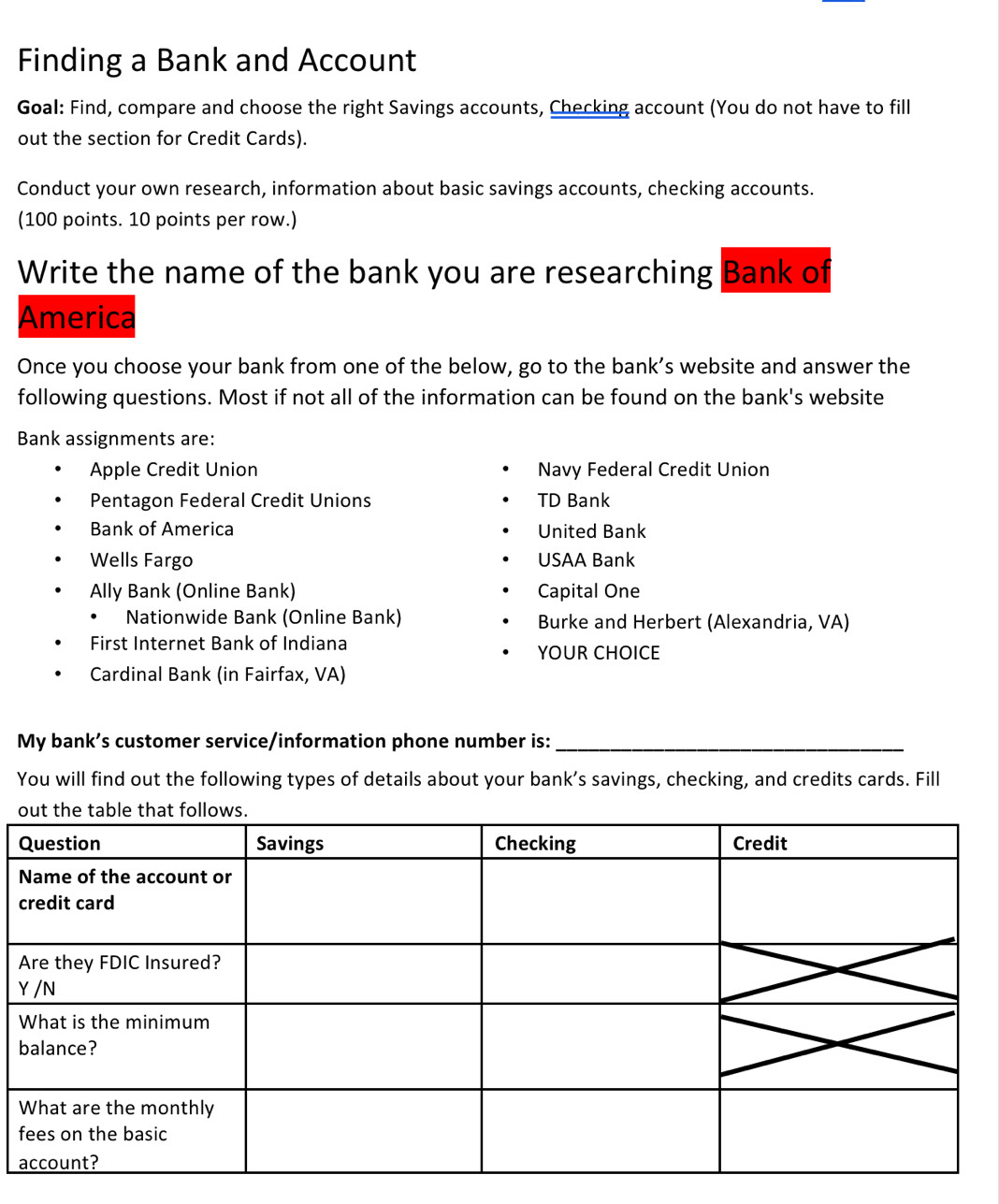 Finding a Bank and Account 
Goal: Find, compare and choose the right Savings accounts, Checking account (You do not have to fill 
out the section for Credit Cards). 
Conduct your own research, information about basic savings accounts, checking accounts. 
(100 points. 10 points per row.) 
Write the name of the bank you are researching Bank of 
America 
Once you choose your bank from one of the below, go to the bank’s website and answer the 
following questions. Most if not all of the information can be found on the bank's website 
Bank assignments are: 
Apple Credit Union Navy Federal Credit Union 
Pentagon Federal Credit Unions TD Bank 
Bank of America United Bank 
Wells Fargo USAA Bank 
Ally Bank (Online Bank) Capital One 
Nationwide Bank (Online Bank) Burke and Herbert (Alexandria, VA) 
First Internet Bank of Indiana YOUR CHOICE 
Cardinal Bank (in Fairfax, VA) 
My bank’s customer service/information phone number is:_ 
You will find out the following types of details about your bank’s savings, checking, and credits cards. Fill 
Y 
f