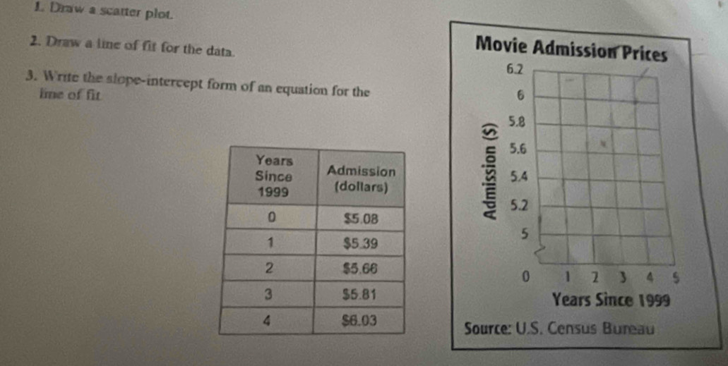 Draw a scatter plot. Movie Admission Prices 
2. Draw a line of fit for the data.
6.2
3. Write the slope-intercept form of an equation for the 
ime of fit 6
5.8
5.6
5.4
5.2
5
0 1 2 3 4 s
Years Since 1999
Source: U.S. Census Burau