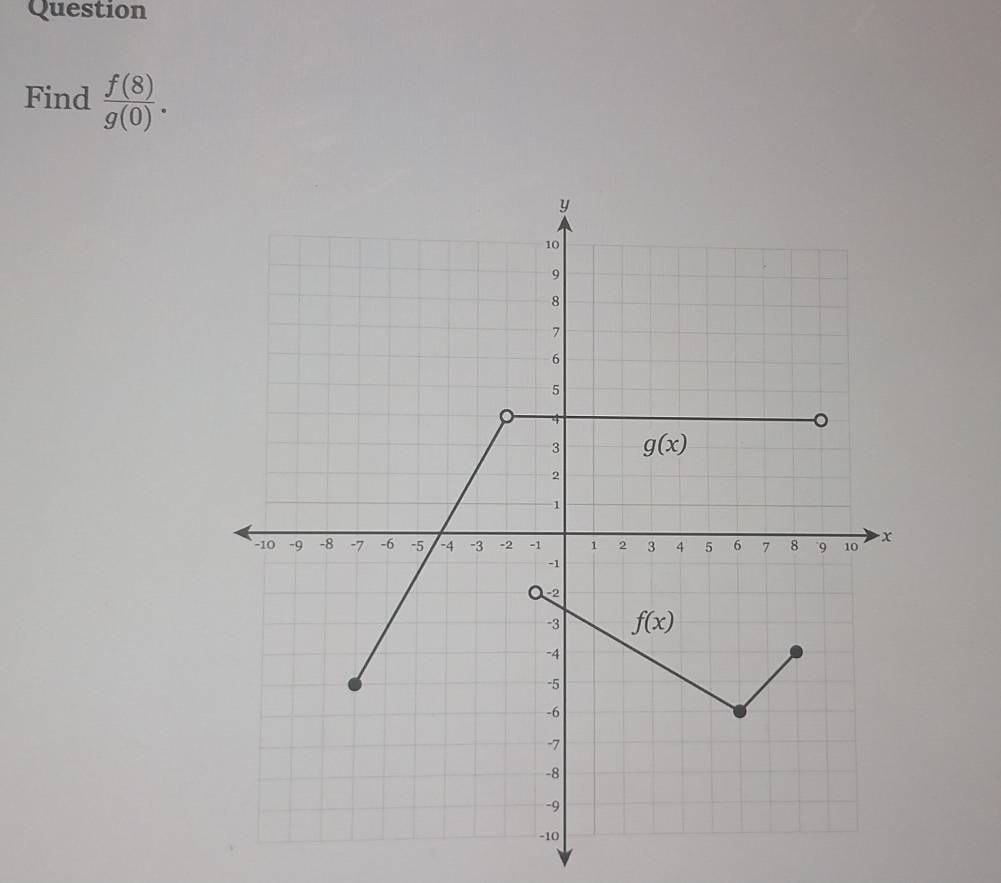 Question
Find  f(8)/g(0) .