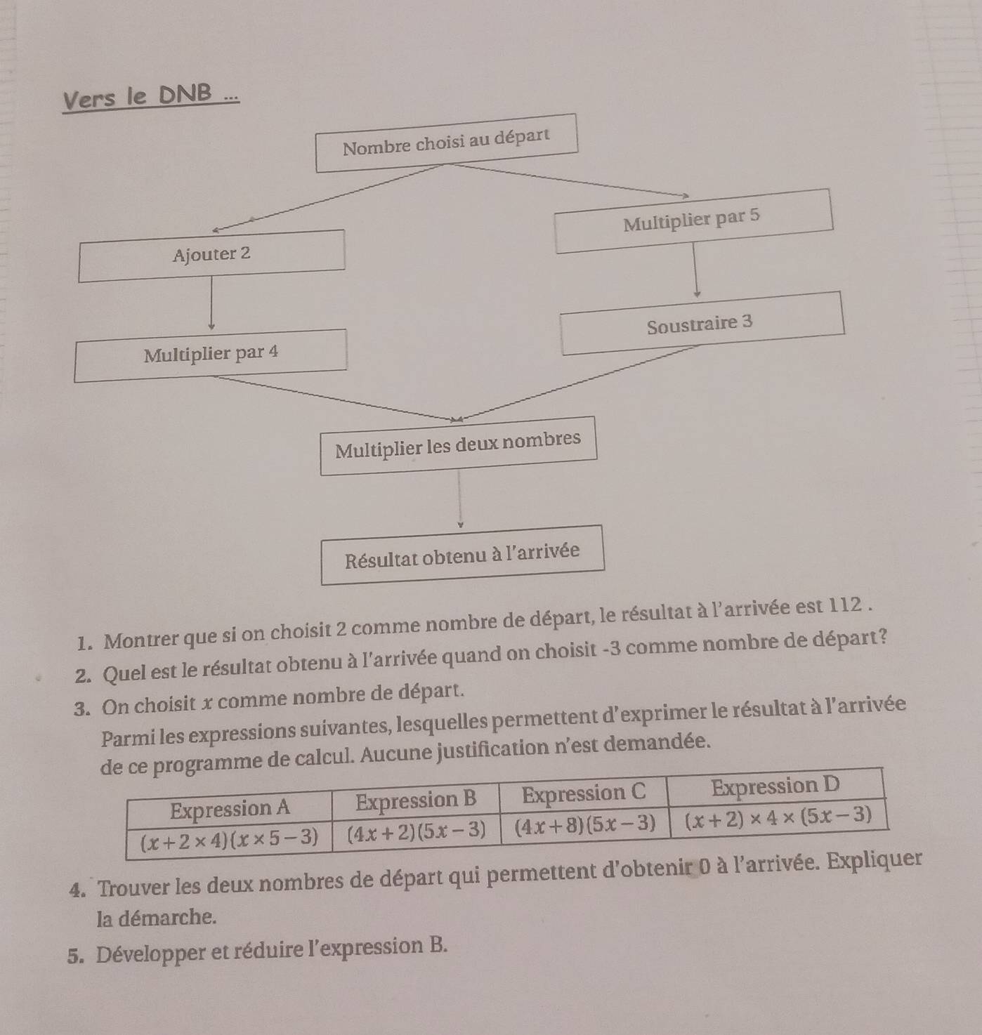 Vers le DNB
Nombre choisi au départ
Multiplier par 5
Ajouter 2
Soustraire 3
Multiplier par 4
Multiplier les deux nombres
Résultat obtenu à l'arrivée
1. Montrer que si on choisit 2 comme nombre de départ, le résultat à l'arrivée est 112 .
2. Quel est le résultat obtenu à l'arrivée quand on choisit -3 comme nombre de départ?
3. On choisit x comme nombre de départ.
Parmi les expressions suivantes, lesquelles permettent d’exprimer le résultat à l’arrivée
l. Aucune justification n’est demandée.
4. Trouver les deux nombres de départ qui permettent d'obtenir 0 à l'arr
la démarche.
5. Développer et réduire l’expression B.