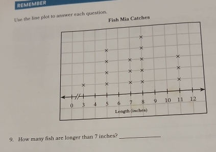 REMEMBER 
Use the line plot to answer each question. 
Fish Mia Catches 
9. How many fish are longer than 7 inches?_