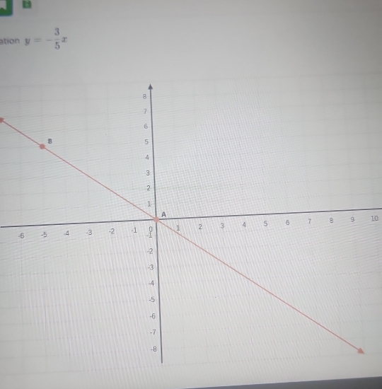 ation y=- 3/5 x
10