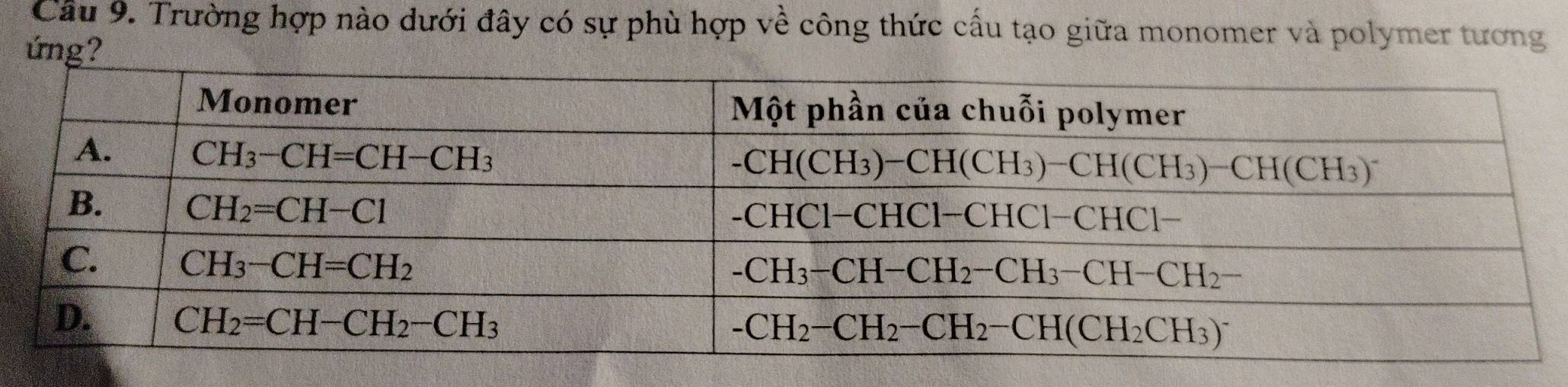 Trường hợp nào dưới đây có sự phù hợp về công thức cấu tạo giữa monomer và polymer tương
ứng?