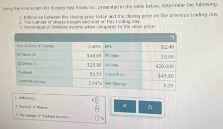 Using the information for Hickory Fast Foods Inc. presented in the table below, determine the following: 
1. Difference between the closing price today and the closing price on the previous trading day. 
2. The number of shares bought and sold on this trading day, 
3. Percentage of dividend income when compared to the close price. 
1. Difference 
2. Number of shares: 
× 
3. Percentage of dividend income: