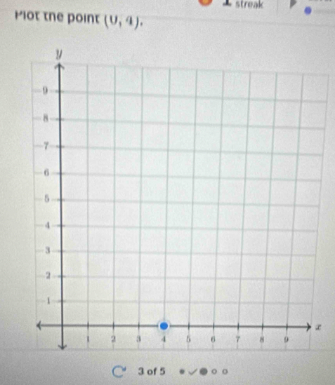 streak 
Plot the point (0,4).
x
3 of 5