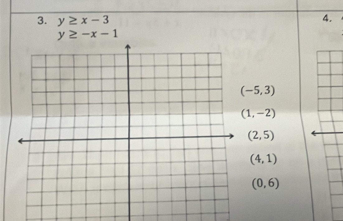 y≥ x-3 4.
y≥ -x-1
(-5,3)
(1,-2)
(2,5)
(4,1)
(0,6)