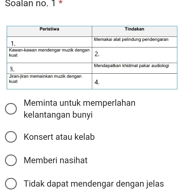 Soalan no. 1 *
Meminta untuk memperlahan
kelantangan bunyi
Konsert atau kelab
Memberi nasihat
Tidak dapat mendengar dengan jelas