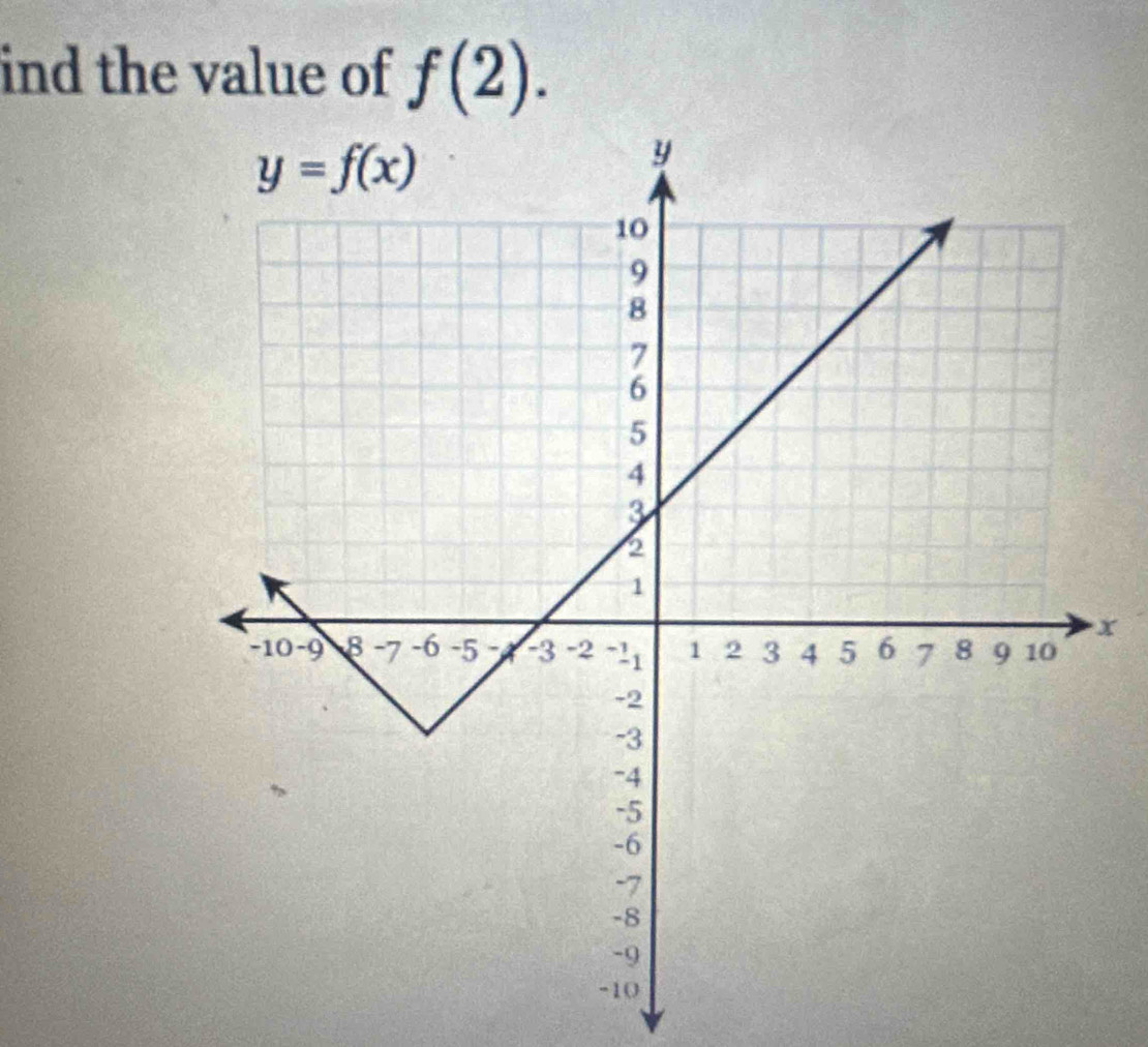 ind the value of f(2).
x