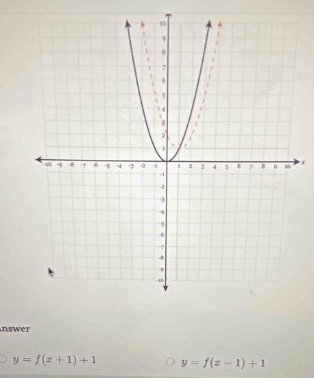 x
nswer
y=f(x+1)+1
y=f(x-1)+1