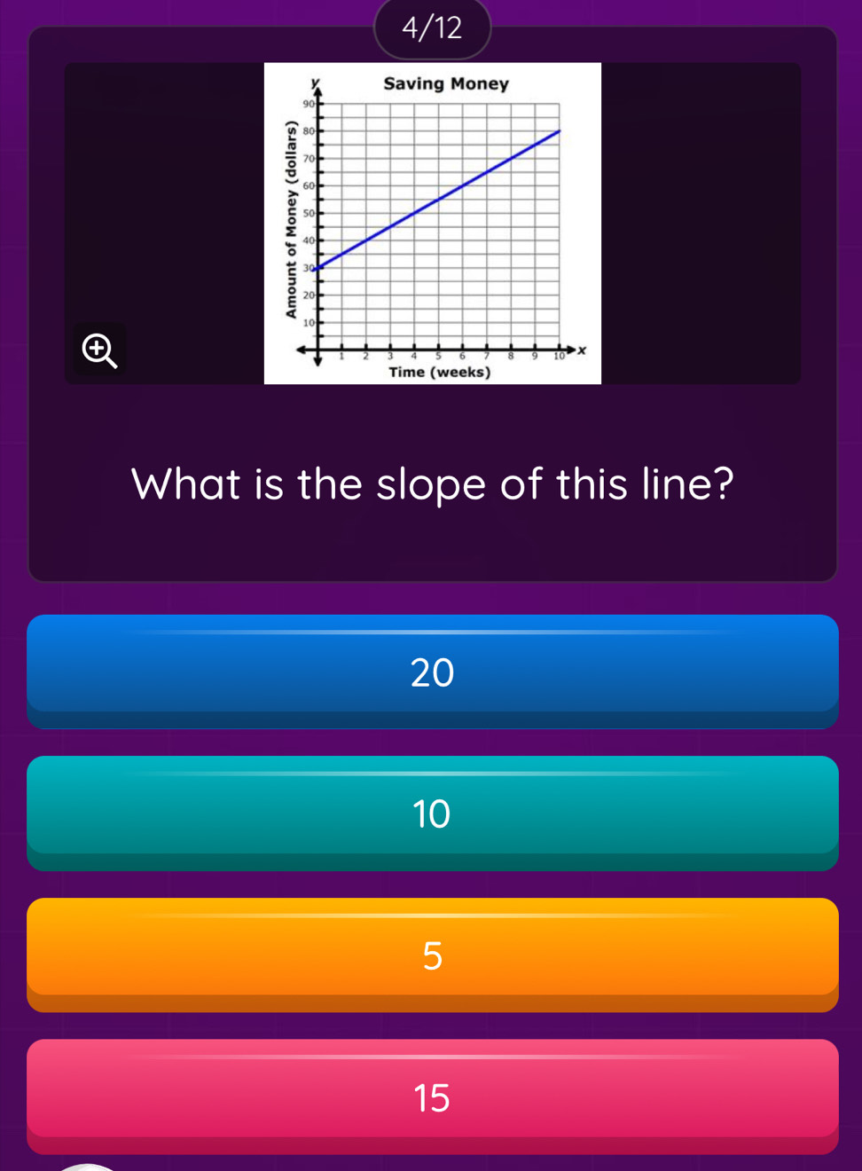 4/12

What is the slope of this line?
20
10
5
15