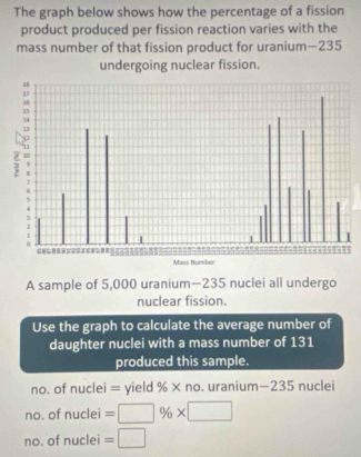 The graph below shows how the percentage of a fission 
product produced per fission reaction varies with the 
mass number of that fission product for uranium— 235
undergoing nuclear fission. 
A sample of 5,000 uranium— 235 nuclei all undergo 
nuclear fission. 
Use the graph to calculate the average number of 
daughter nuclei with a mass number of 131
produced this sample. 
no. of nuclei = yield % * no. uranium— 235 nuclei 
no. of nuclei =□ % * □
no. of nuclei =□