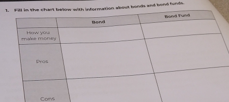 bout bonds and bond funds. 
Cons