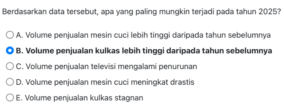 Berdasarkan data tersebut, apa yang paling mungkin terjadi pada tahun 2025?
A. Volume penjualan mesin cuci lebih tinggi daripada tahun sebelumnya
B. Volume penjualan kulkas lebih tinggi daripada tahun sebelumnya
C. Volume penjualan televisi mengalami penurunan
D. Volume penjualan mesin cuci meningkat drastis
E. Volume penjualan kulkas stagnan