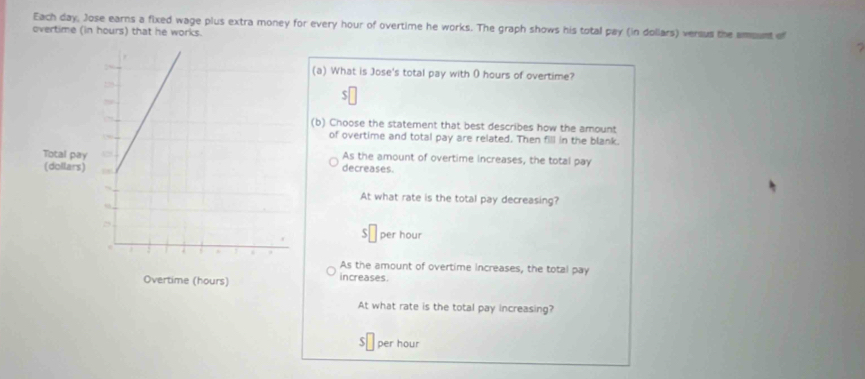 Each day, Jose earns a fixed wage plus extra money for every hour of overtime he works. The graph shows his total pay (in dollars) versus the amount of
overtime (in hours) that he works.
(a) What is Jose's total pay with O hours of overtime?
(b) Choose the statement that best describes how the amount
of overtime and total pay are related. Then fill in the blank.
As the amount of overtime increases, the total pay
decreases.
At what rate is the total pay decreasing?
S per hour
As the amount of overtime increases, the total pay
increases.
At what rate is the total pay increasing?
per hour