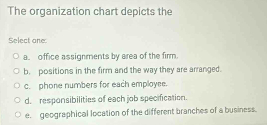 Solved: The organization chart depicts the Select one: a. office ...