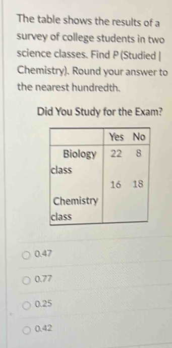 The table shows the results of a
survey of college students in two
science classes. Find P (Studied |
Chemistry). Round your answer to
the nearest hundredth.
Did You Study for the Exam?
0.47
0.77
0.25
0.42