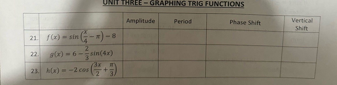 UNIT THREE — GRAPHING TRIG FUNCTIONS