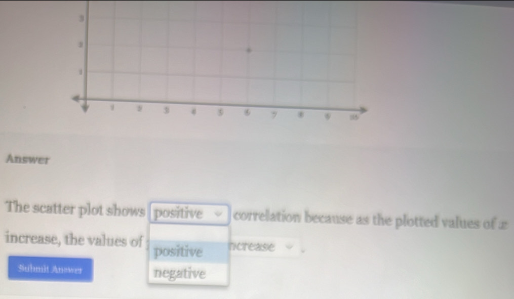 Answer 
The scatter plot shows positive correlation because as the plotted values of £
increase, the values of positive ncrease 
Submit Anower negative