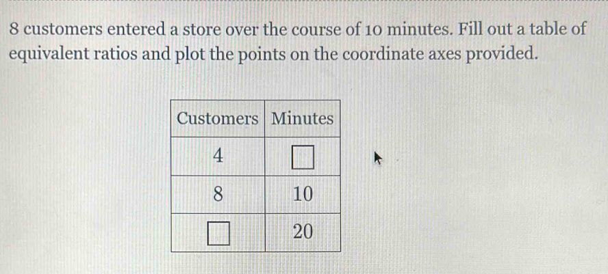 customers entered a store over the course of 10 minutes. Fill out a table of
equivalent ratios and plot the points on the coordinate axes provided.