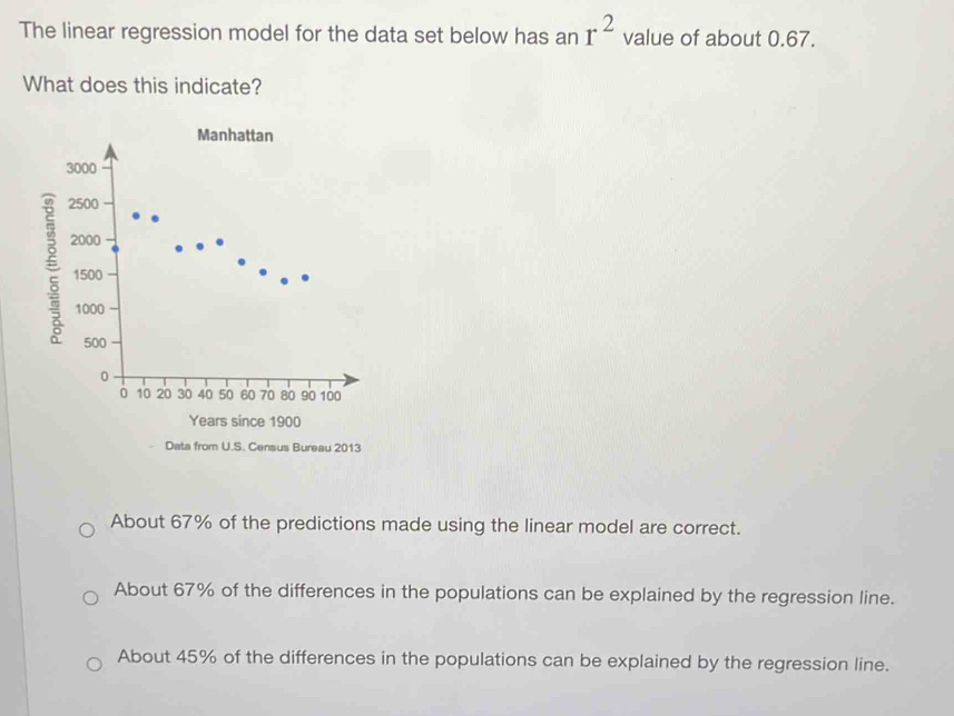 Solved: The linear regression model for the data set below has an r^2 ...