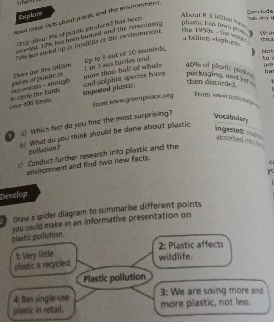 inform 
Explore 
Conclude 
Read these facts about plastic and the environment. 
Only about 9% of plastic produced has been 
has any q 
About 8.3 billion tonne 
rit 
stru 
a billion elephants 
recycled. 12% has been burned and the remaining plastic has been produ .
79% has ended up in landfills or the environment. the 950s - the w igh 
Up to 9 out of 10 seabirds, 
Not 
There are five trillion 1 in 3 sea turtles and 
to i 
are 
pieces of plastic in more than half of whale 40% of plastic produce bar 
our oceans - enough 
to circle the Earth and dolphin species have packaging, used just a then discarded. 
over 400 times. ingested plastic. 

From www.greenpeace.org From www.nationalg 
a) Which fact do you find the most surprising? 
Vocabulary 
b) What do you think should be done about plastic 
ingested: waon 
absorbed into the 
pollution? 
) Conduct further research into plastic and the 
C 
environment and find two new facts. 
yo 
i 
Develop 
Draw a spider diagram to summarise different points 
you could make in an informative presentation on 
plastic pollution. 
2: Plastic affects 
1: Very little 
wildlife. 
plastic is recycled. 
Plastic pollution 
3: We are using more and 
4: Ban single-use 
plastic in retail. more plastic, not less.