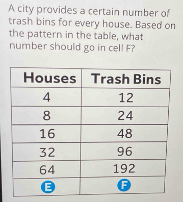 A city provides a certain number of 
trash bins for every house. Based on 
the pattern in the table, what 
number should go in cell F?