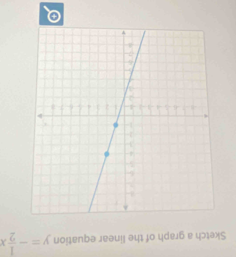 Sketch a graph of the linear equation y=- 1/2 x