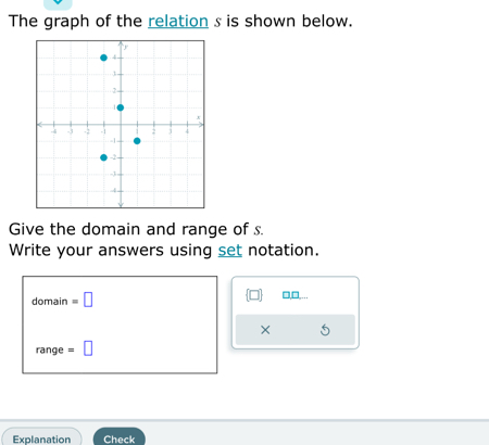 The graph of the relation s is shown below. 
Give the domain and range of s. 
Write your answers using set notation. 
domain =□ □,□… 
× 
range =□
Explanation Check