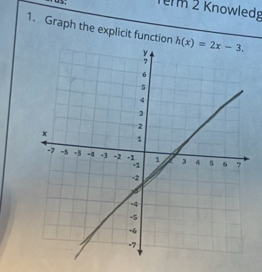 Term 2 Knowledg
1. Graph the explicit function