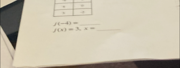 j(-4)=
_ j(x)=3, x=