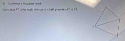 Construct a flowebart prool. 
Given that overline AC is the angle bisector of ∠ BAD prove that overline CD overline CB